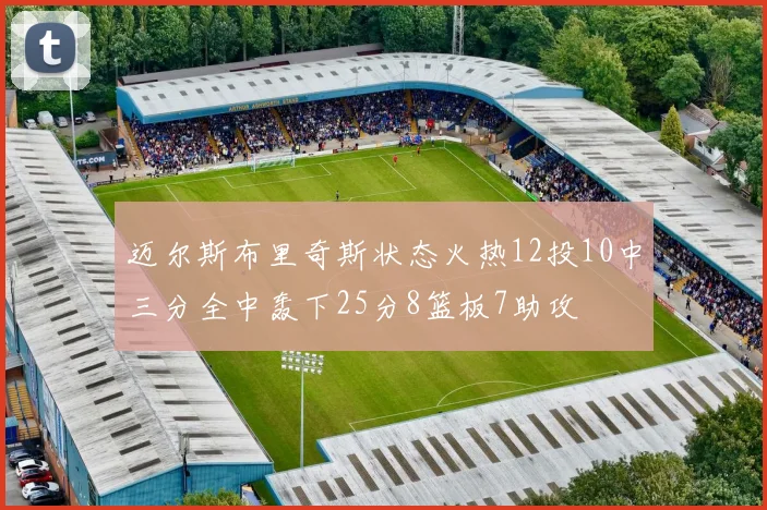 迈尔斯布里奇斯状态火热12投10中三分全中轰下25分8篮板7助攻